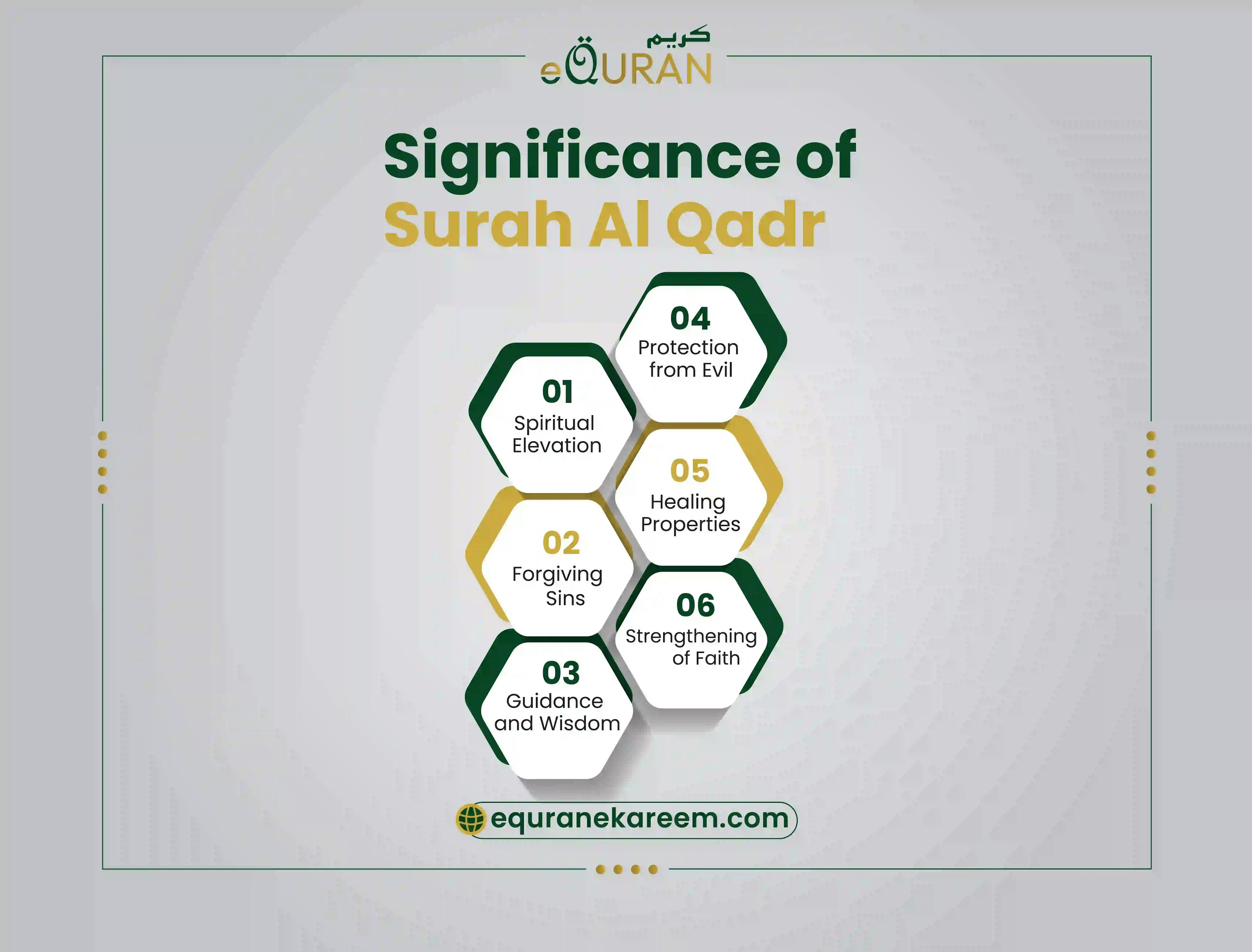 Surah Qadr Benefits