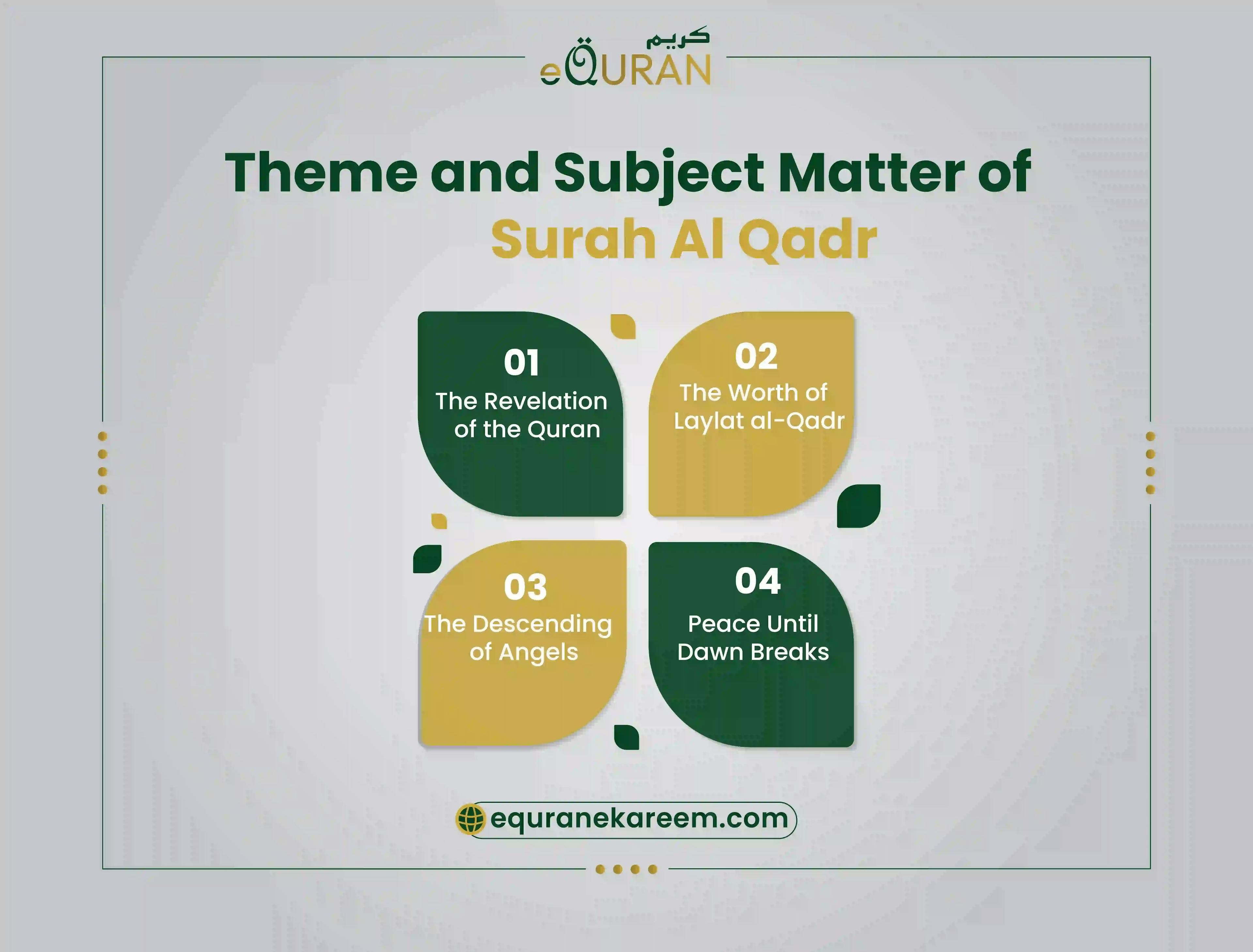 Theme and Subject Matter of Surah Al Qadr