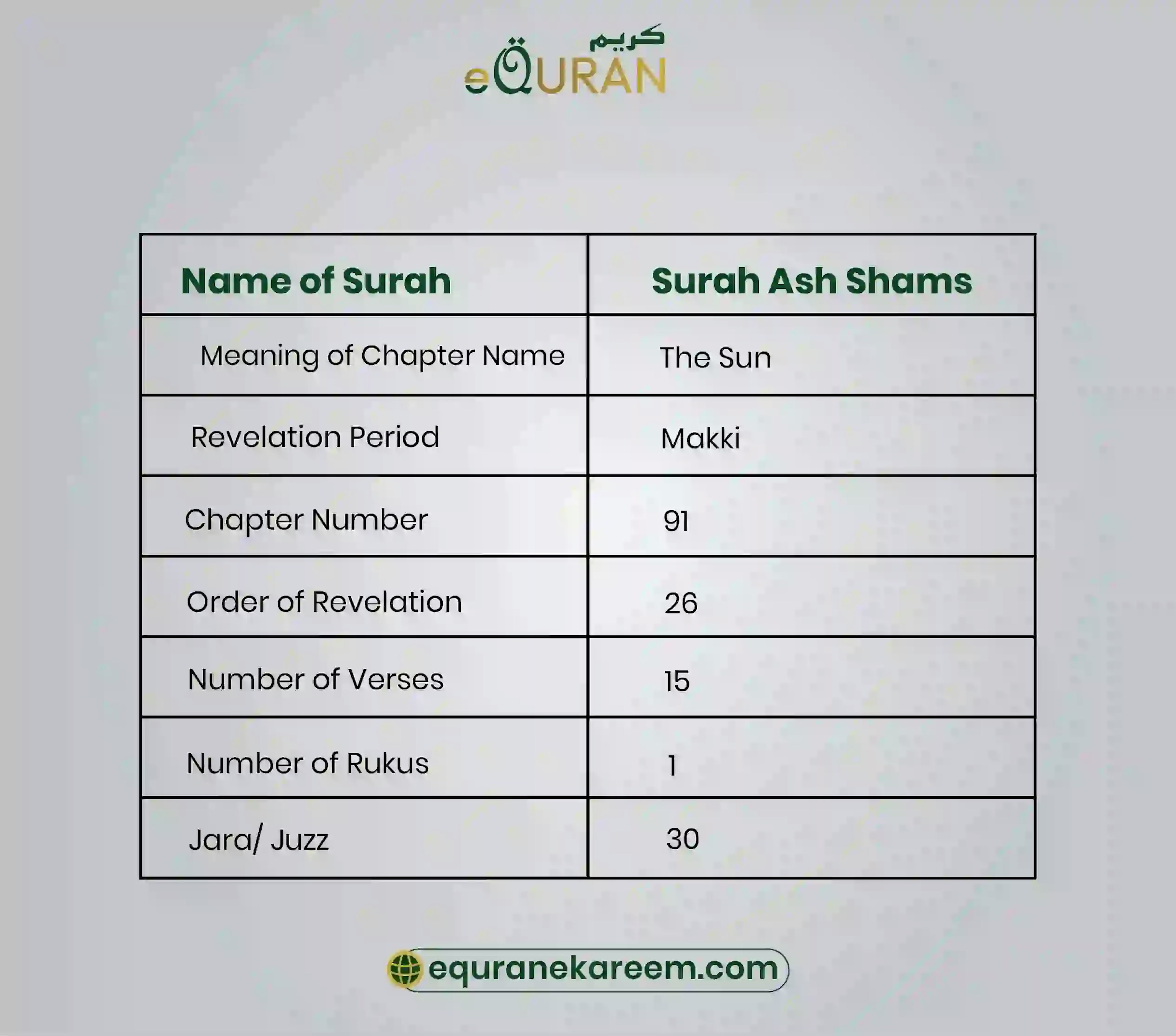Basic Information About Surah al Shams