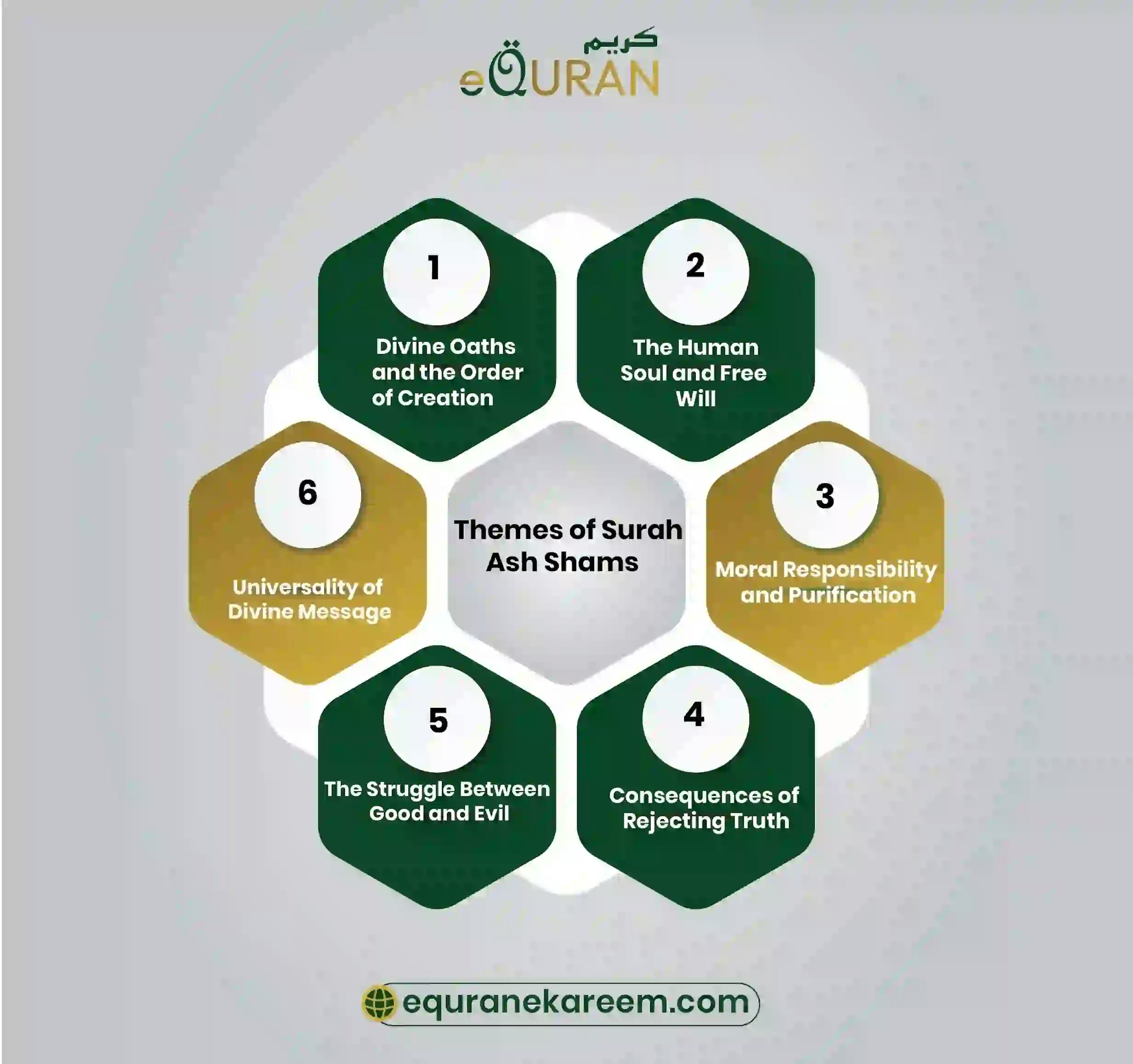 Themes of Surah As Shams