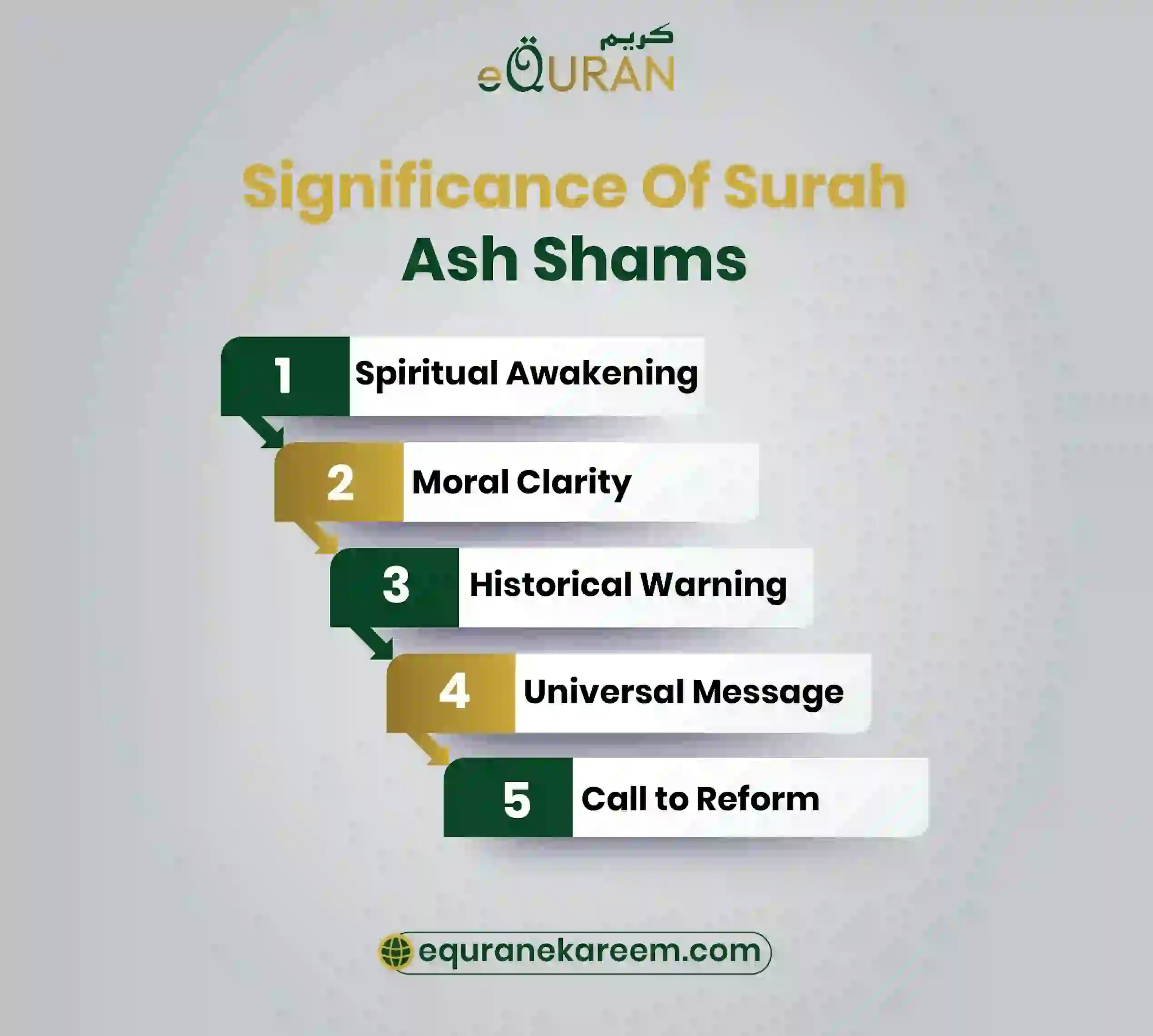Significance of Ash Shams Surah