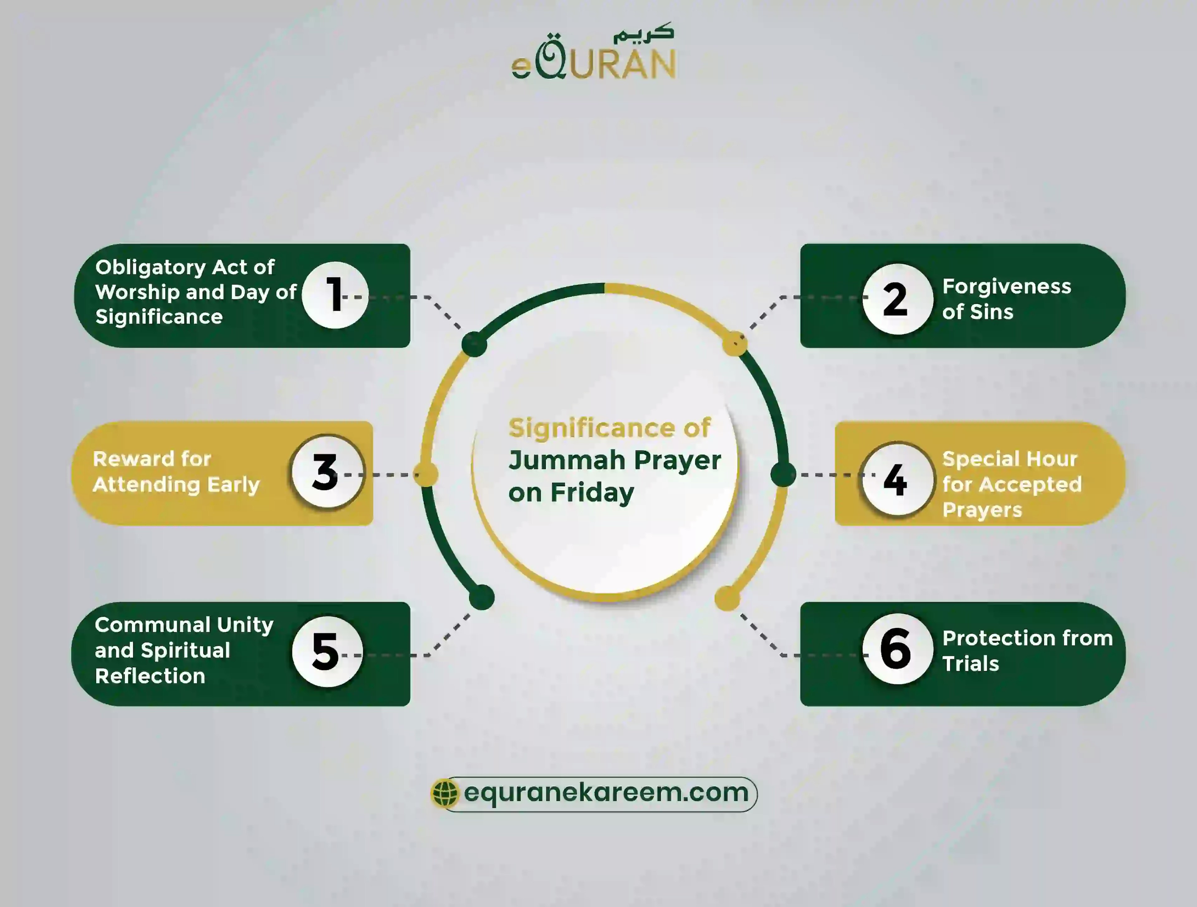 Significance of Jummah Prayer on Friday