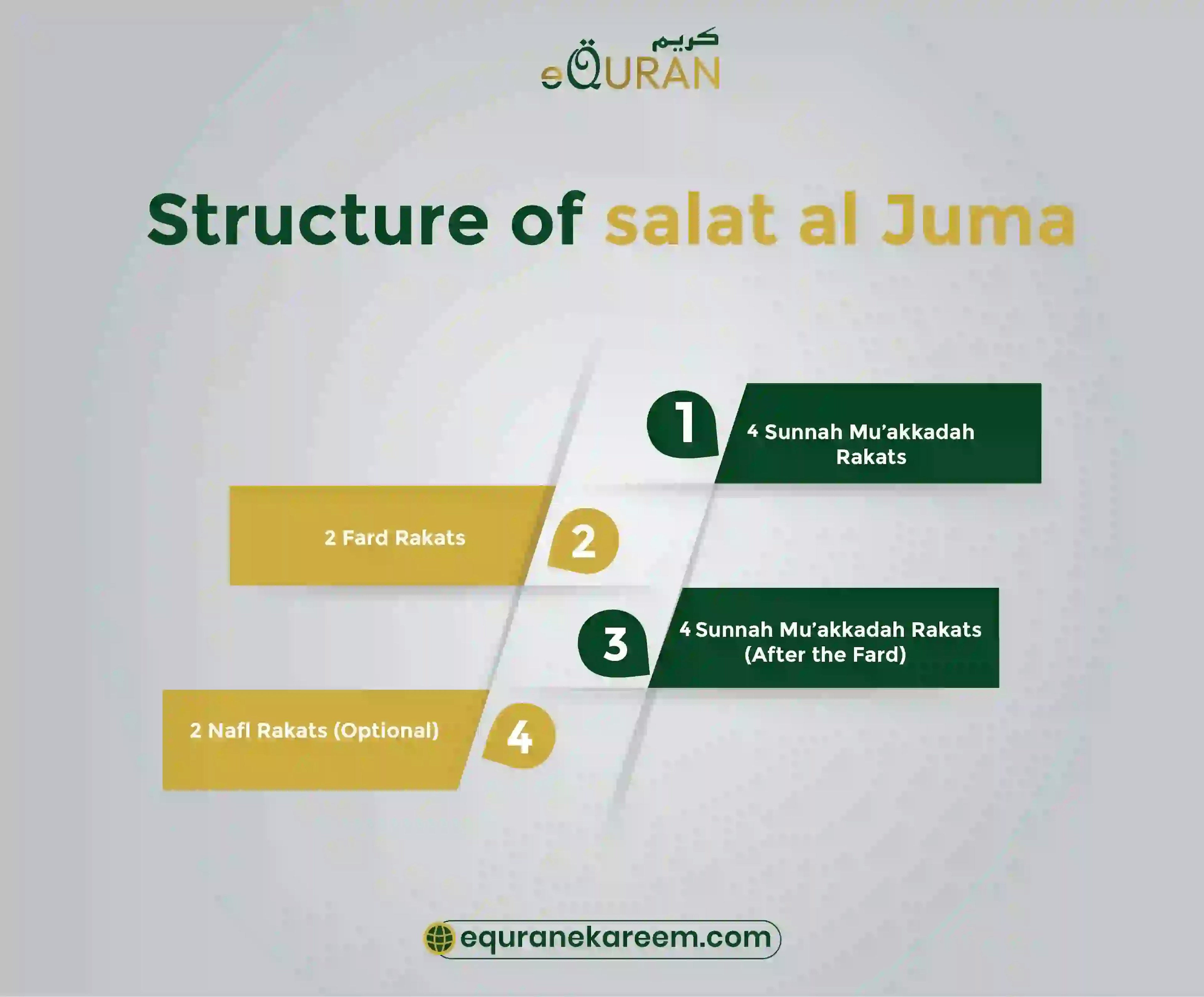 Friday Prayer Rakats– Structure