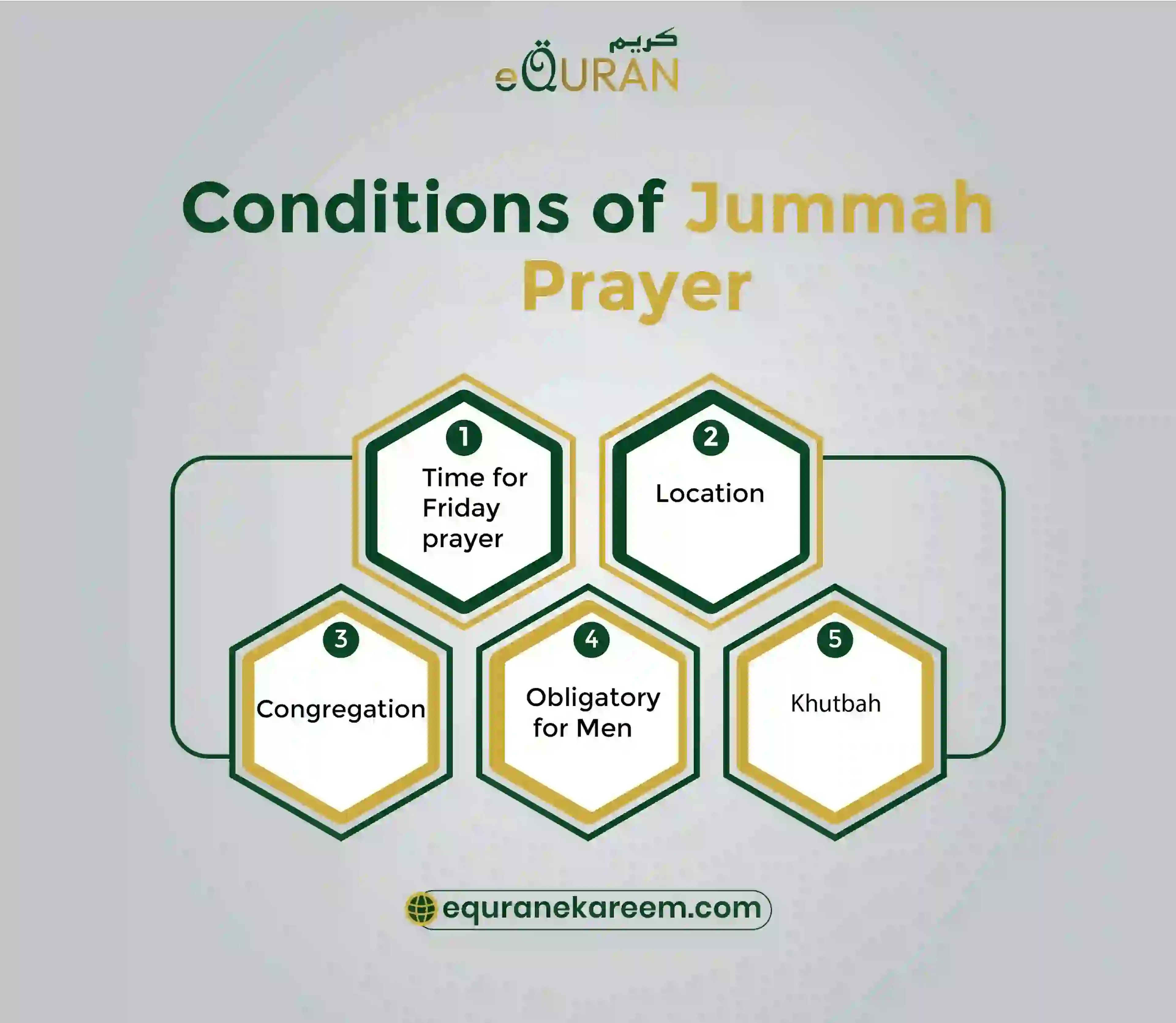 Conditions of Jummah Prayer