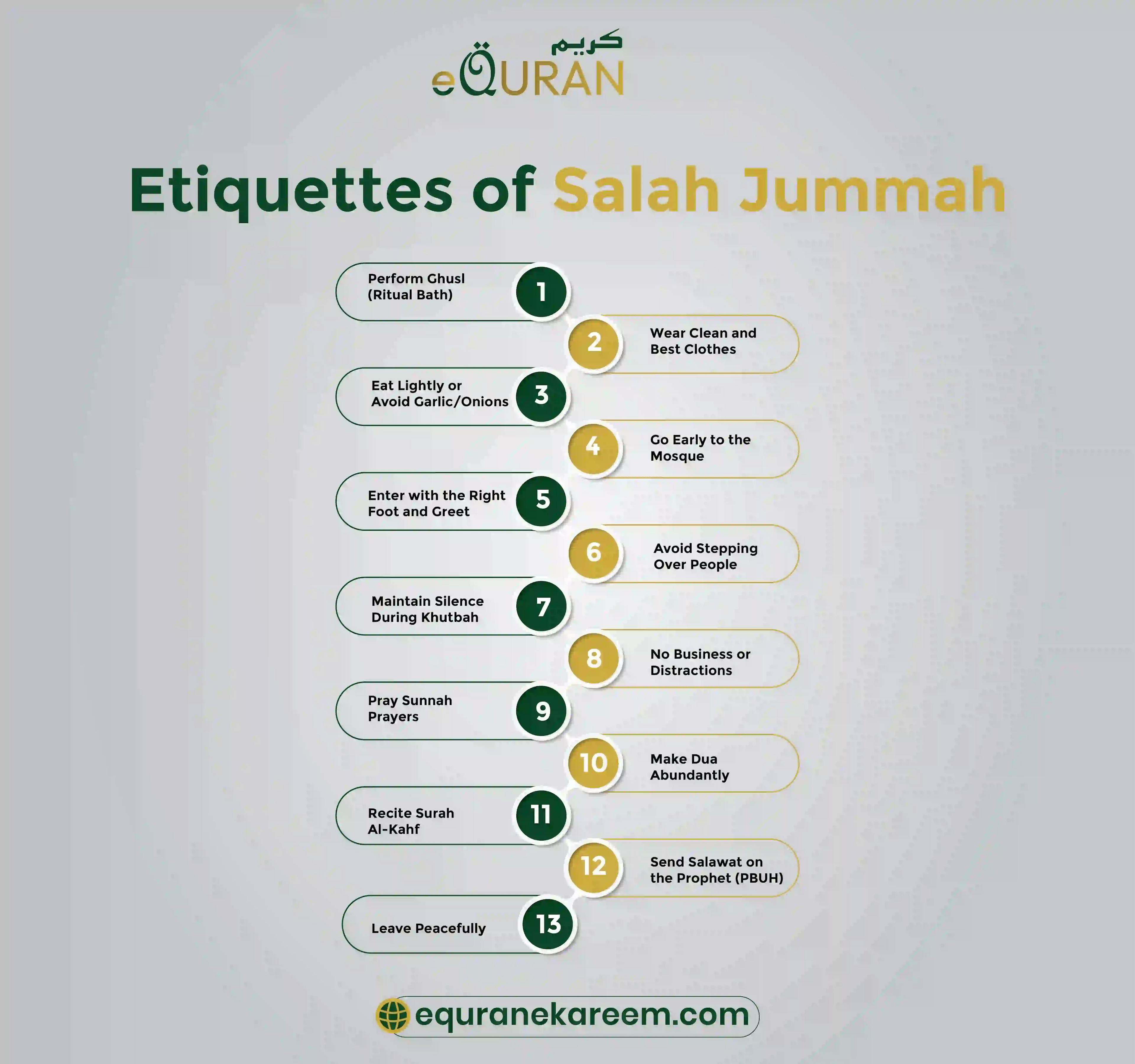 Etiquettes of Salah Jummah