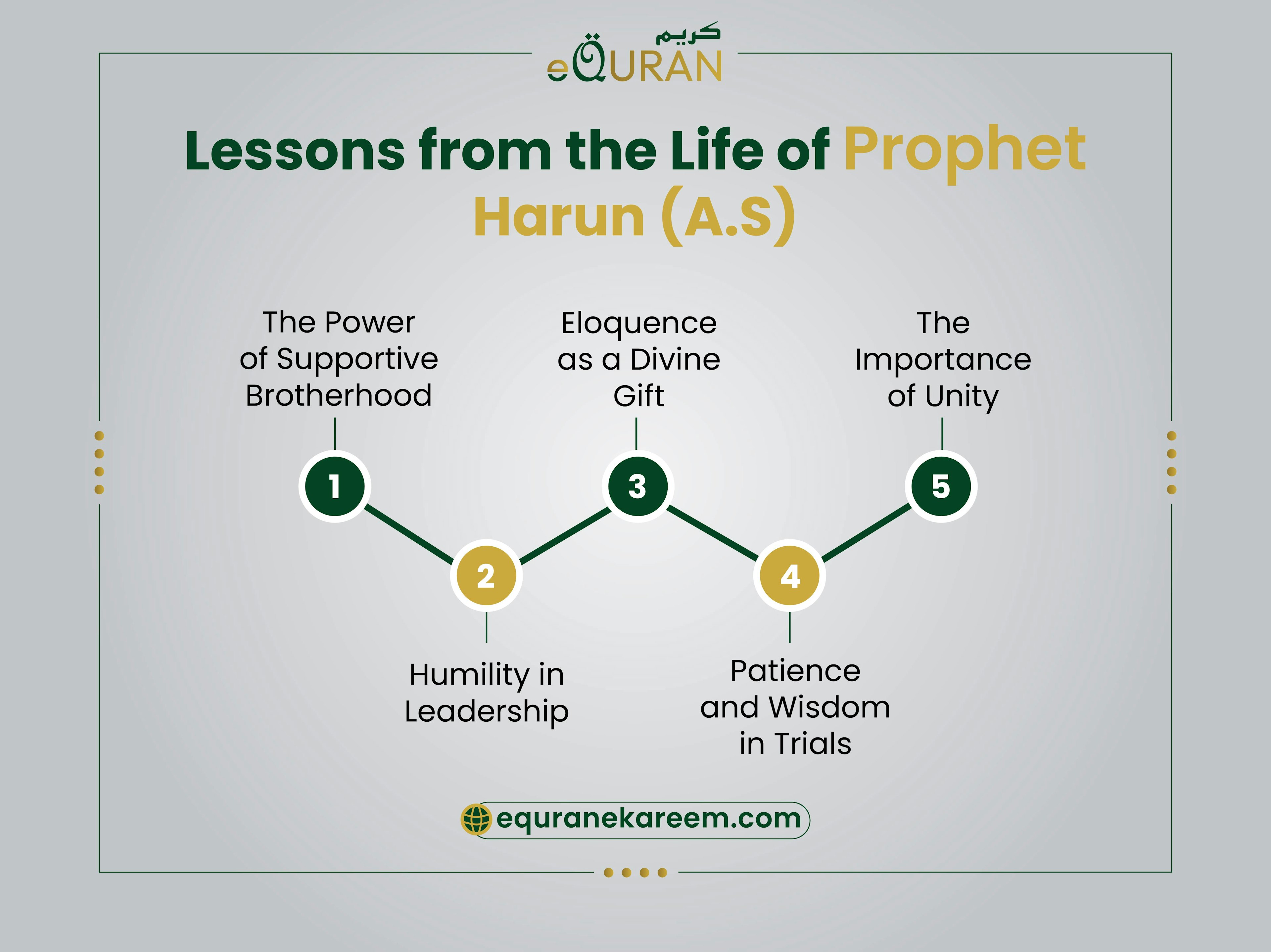 Lessons from the Life of Harun (A.S)
