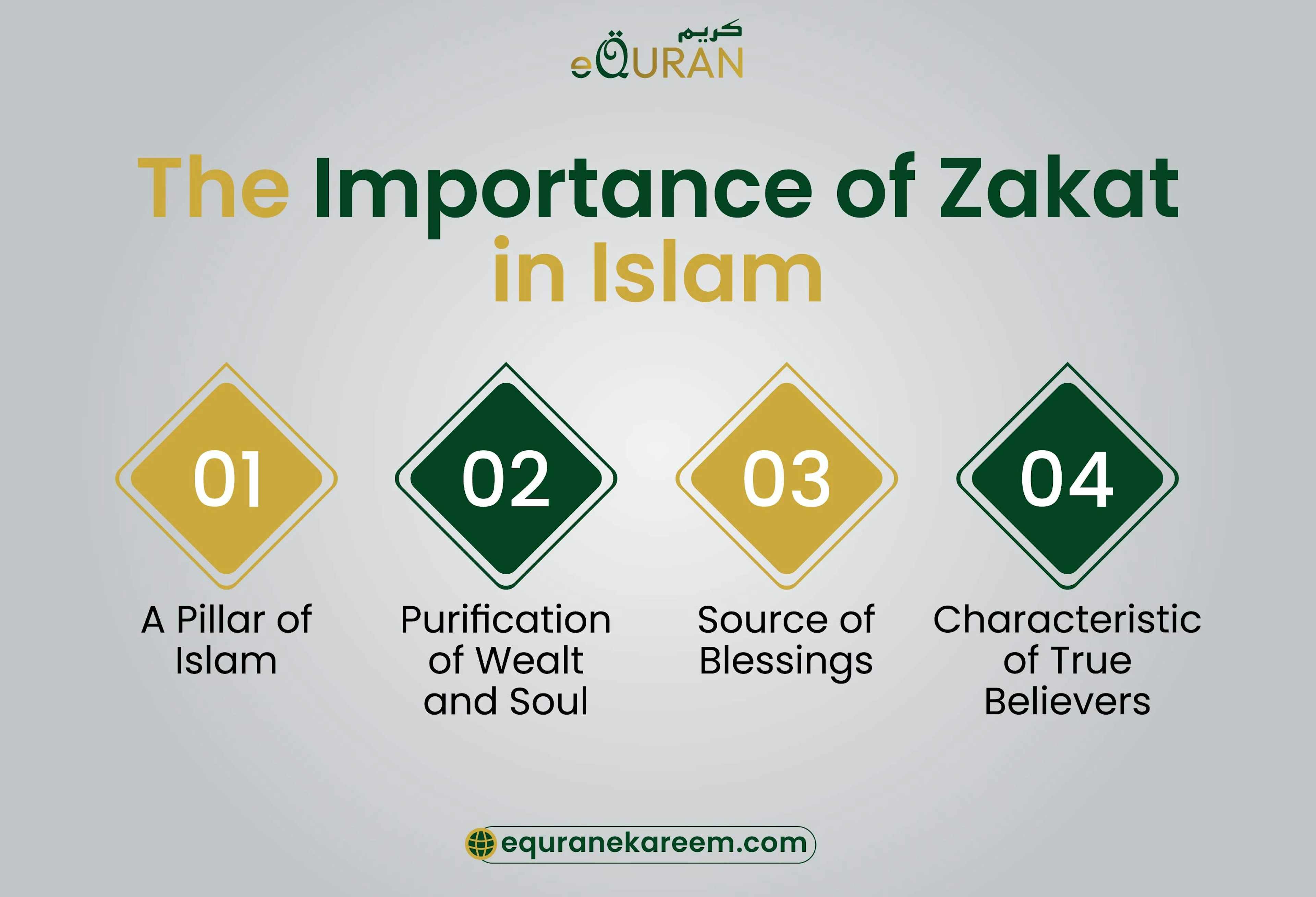 Importance of Zakat