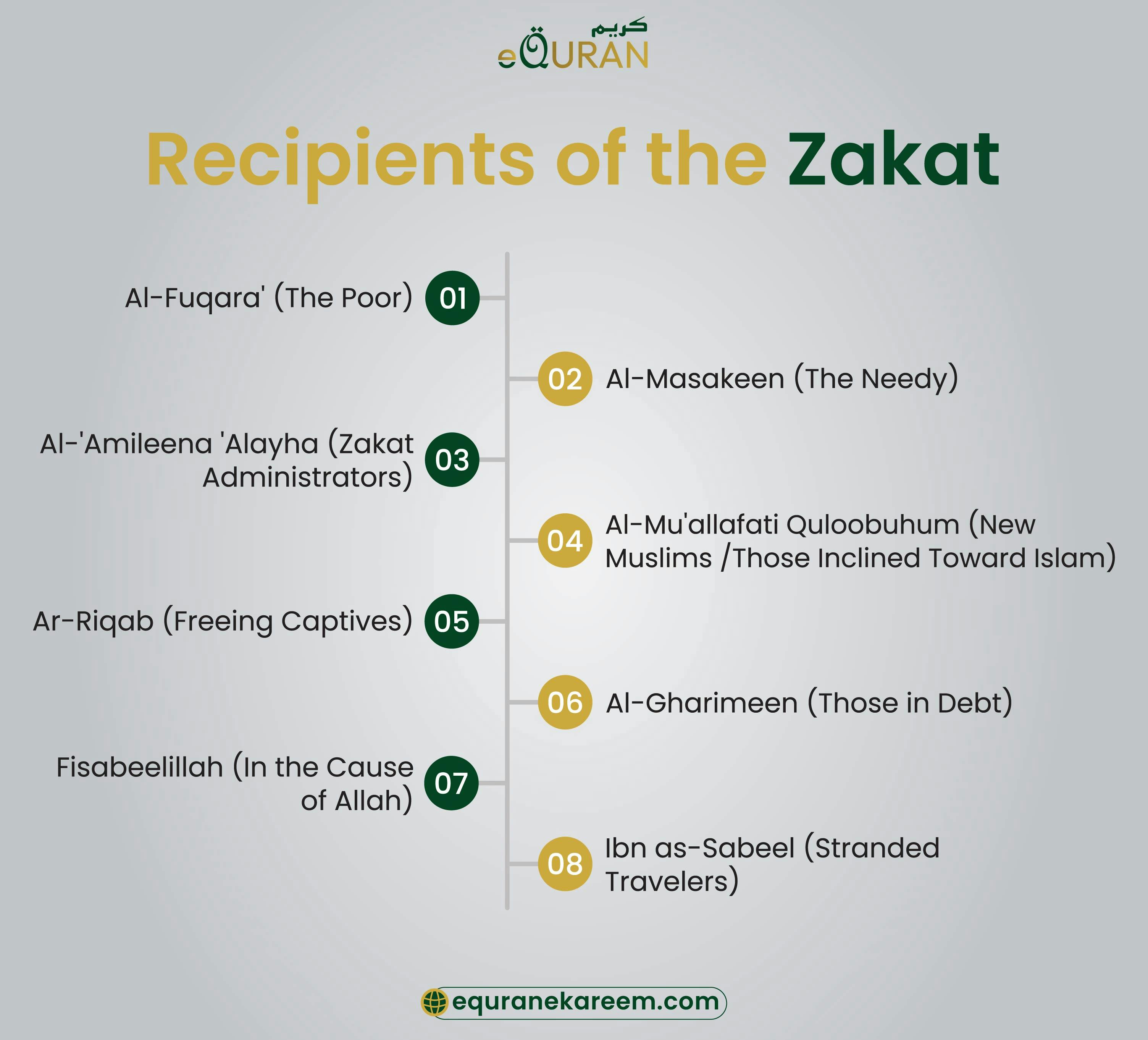 Recipients of the zakat