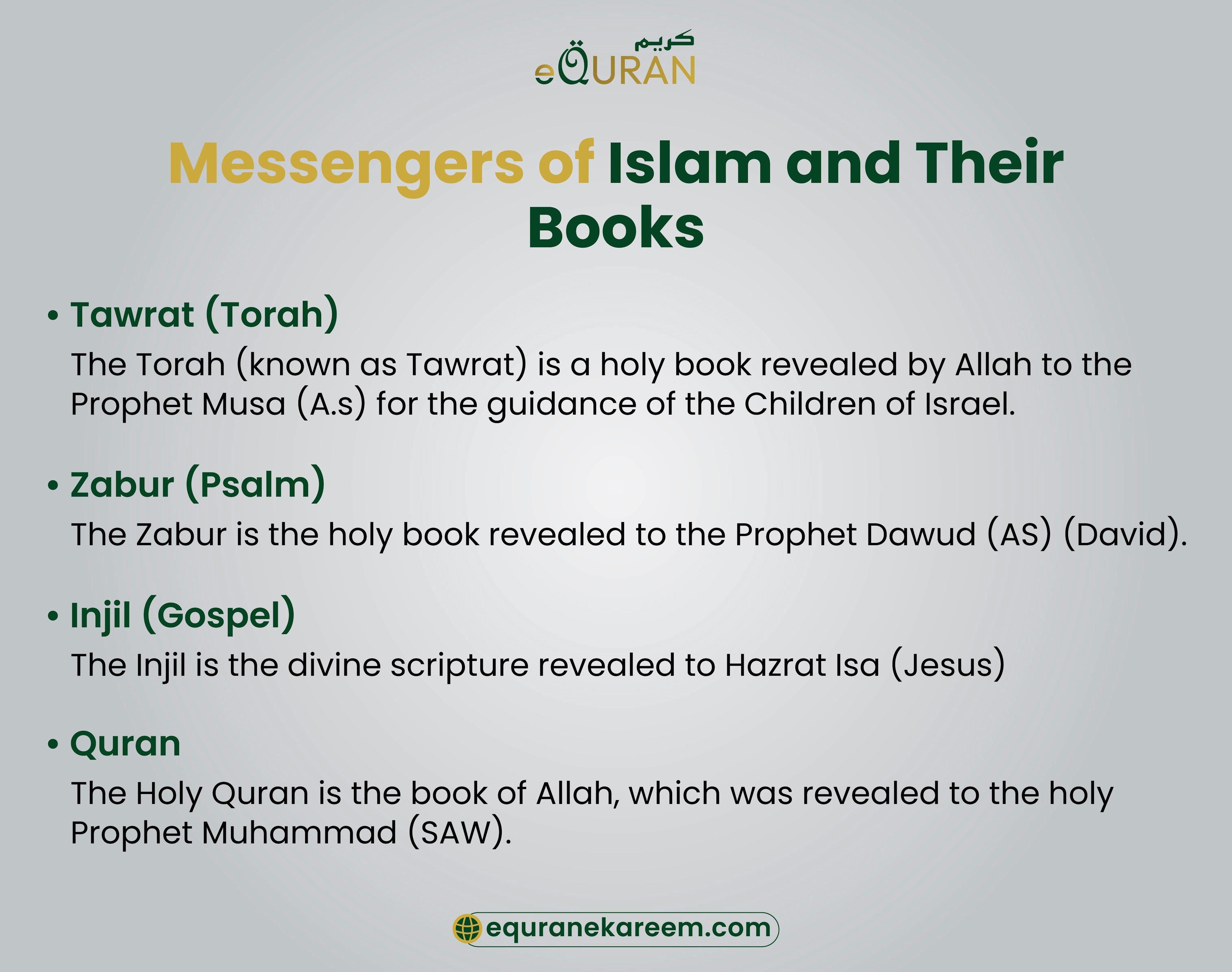 Messengers of Islam and Their Books
