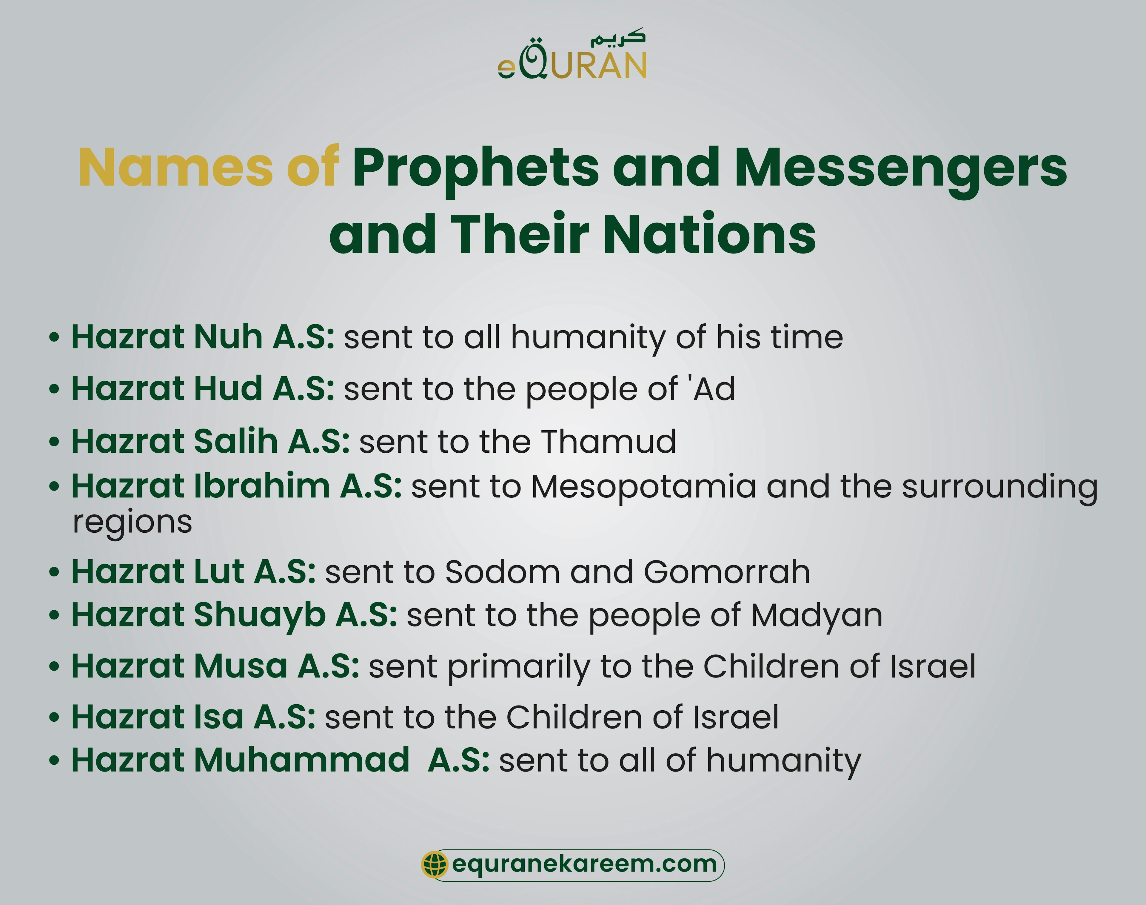Names of Prophets and Messengers and Their Nations