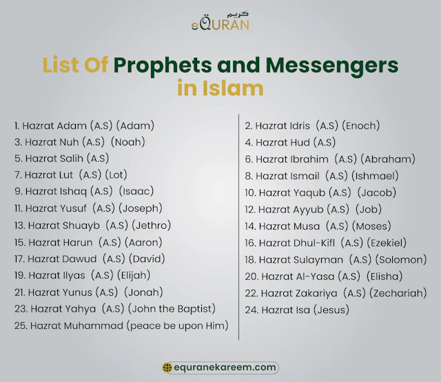 25 Prophets in Islam: Names, Stories & Nabi vs Rasul Explained