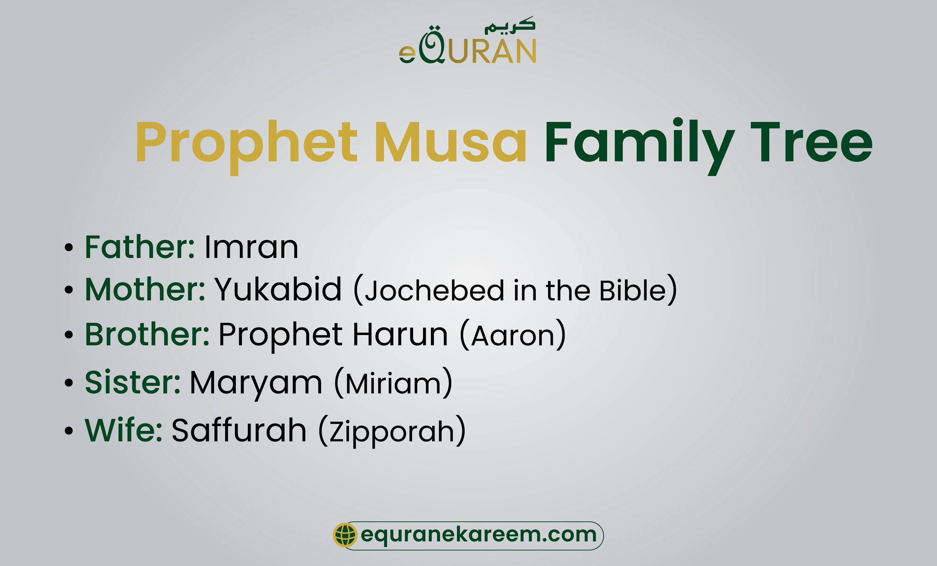 Prophet Musa Family Tree