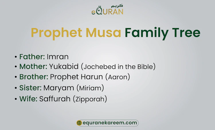 Prophet Musa (Moses): Kalimullah, 136 Quran Mentions, Miracles.