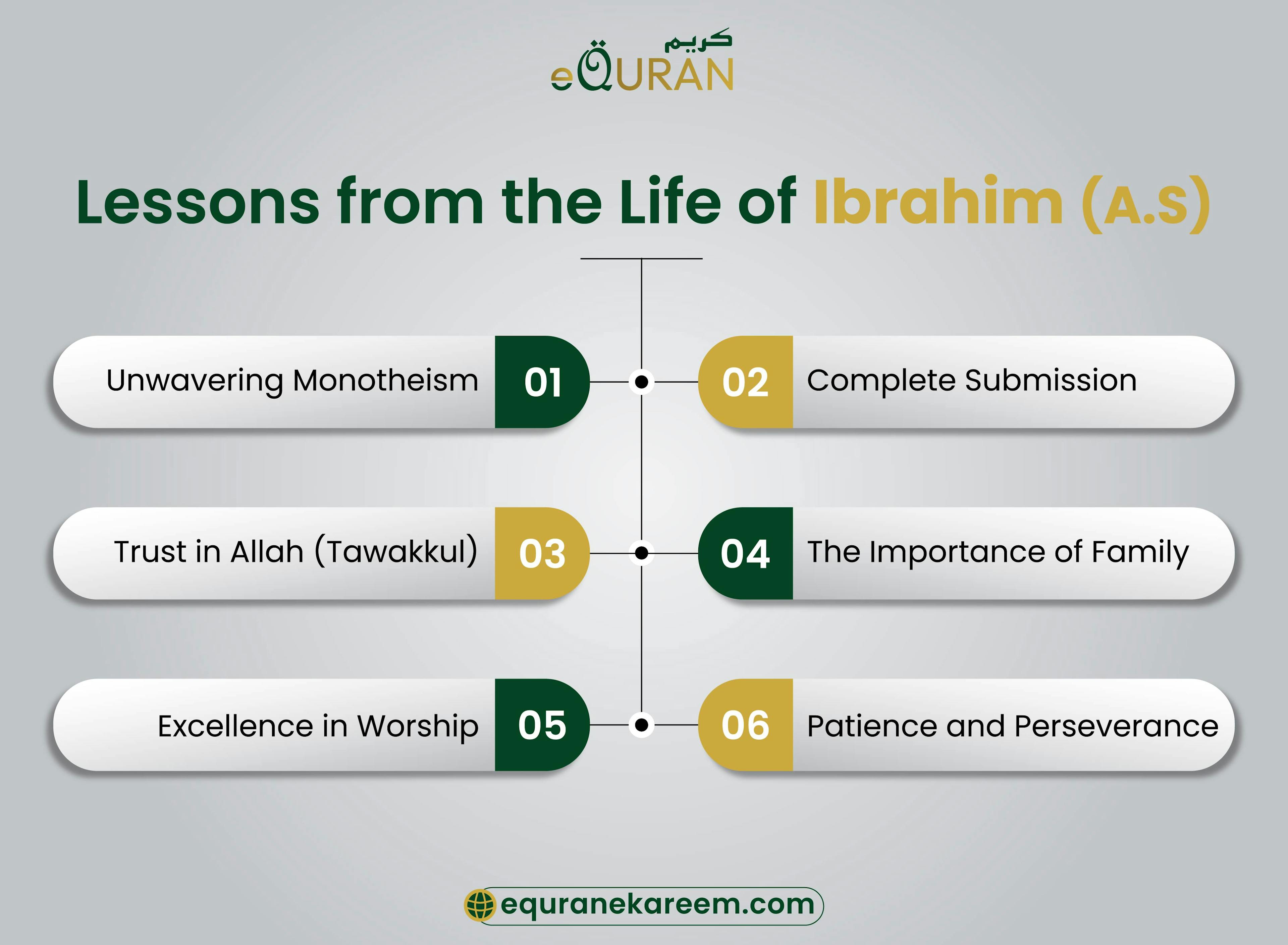Lessons from the Life of Ibrahim (AS)