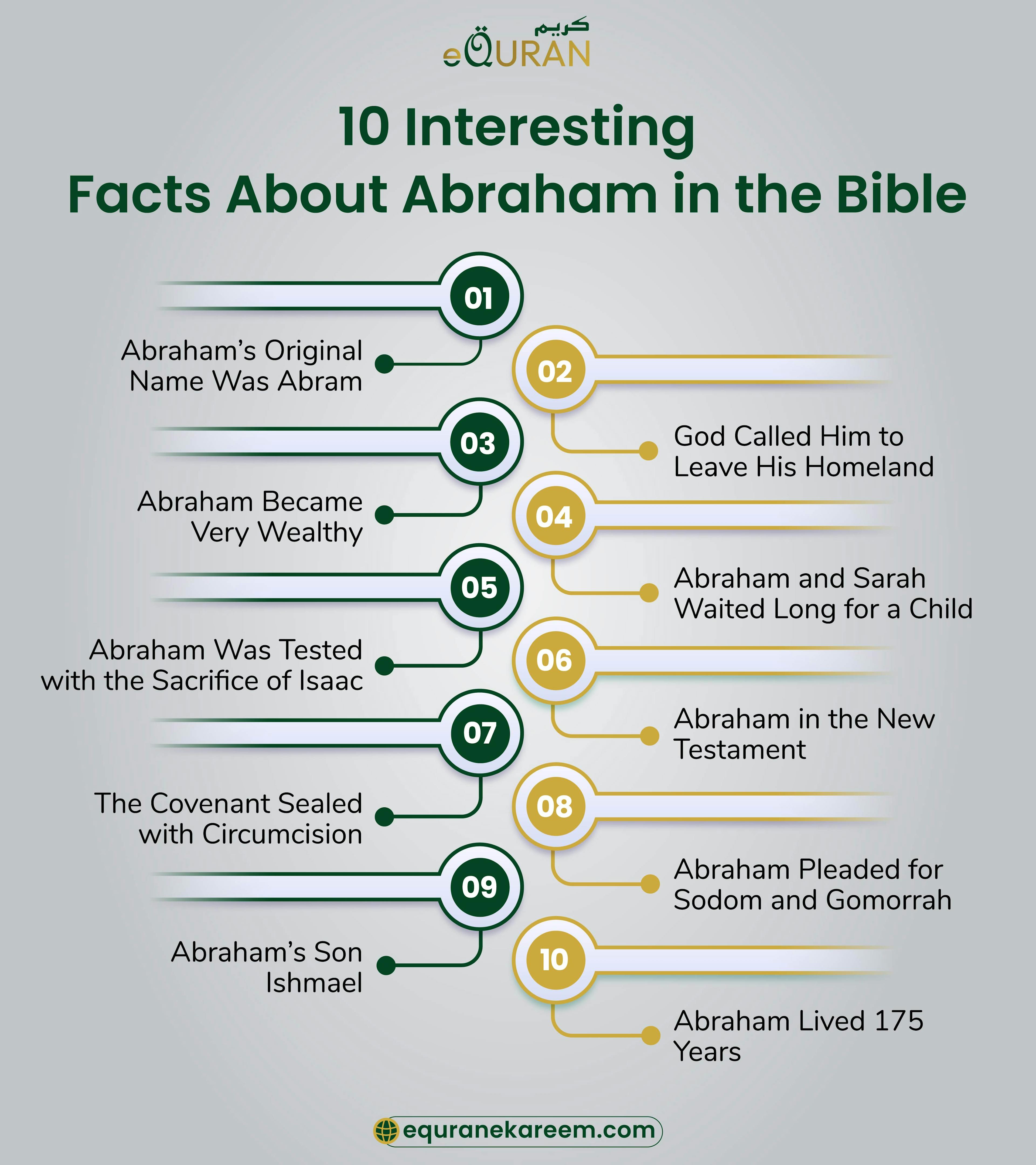 10 Interesting Facts About Abraham in the Bible