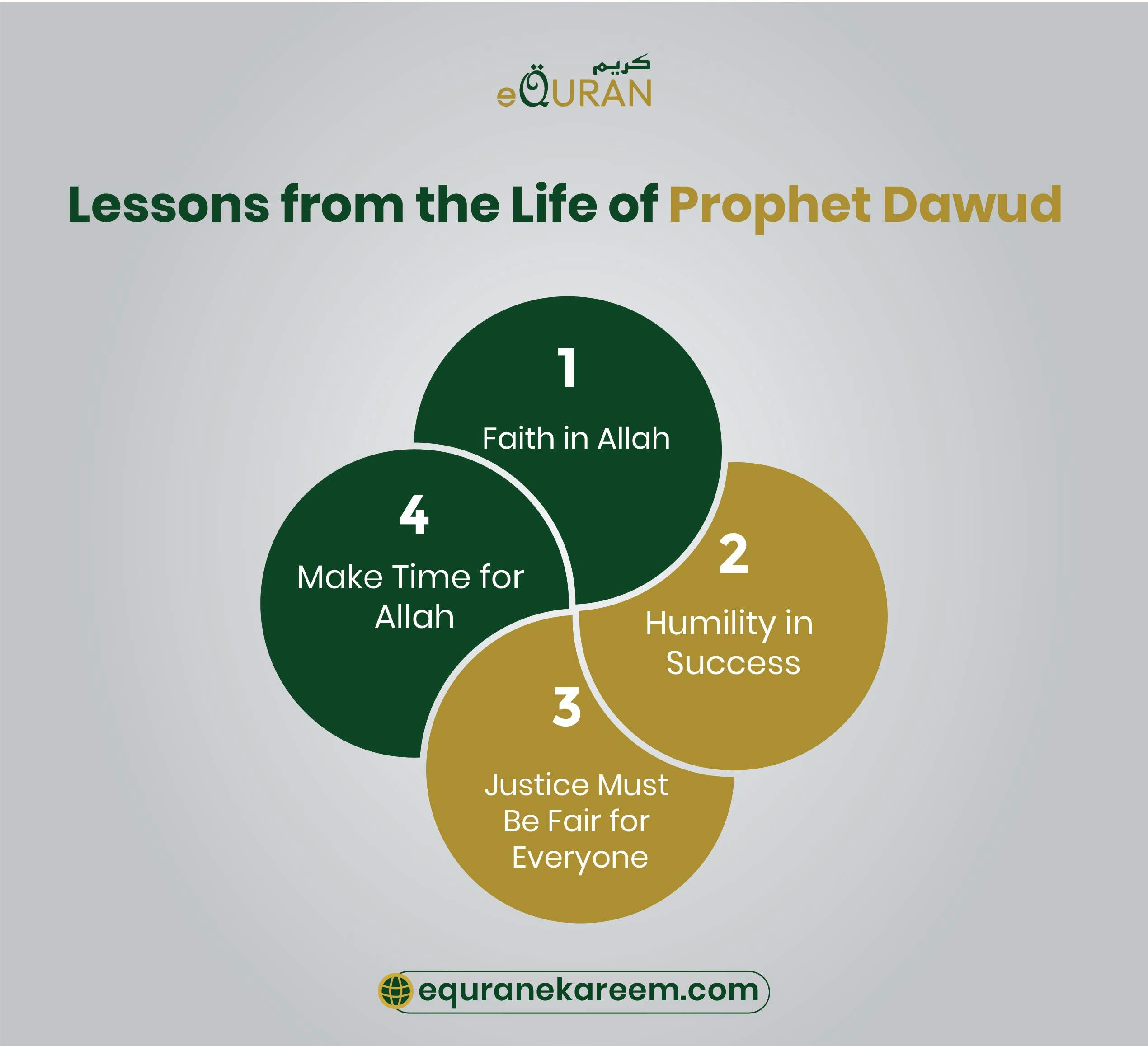 Lessons from the Life of Prophet Dawud