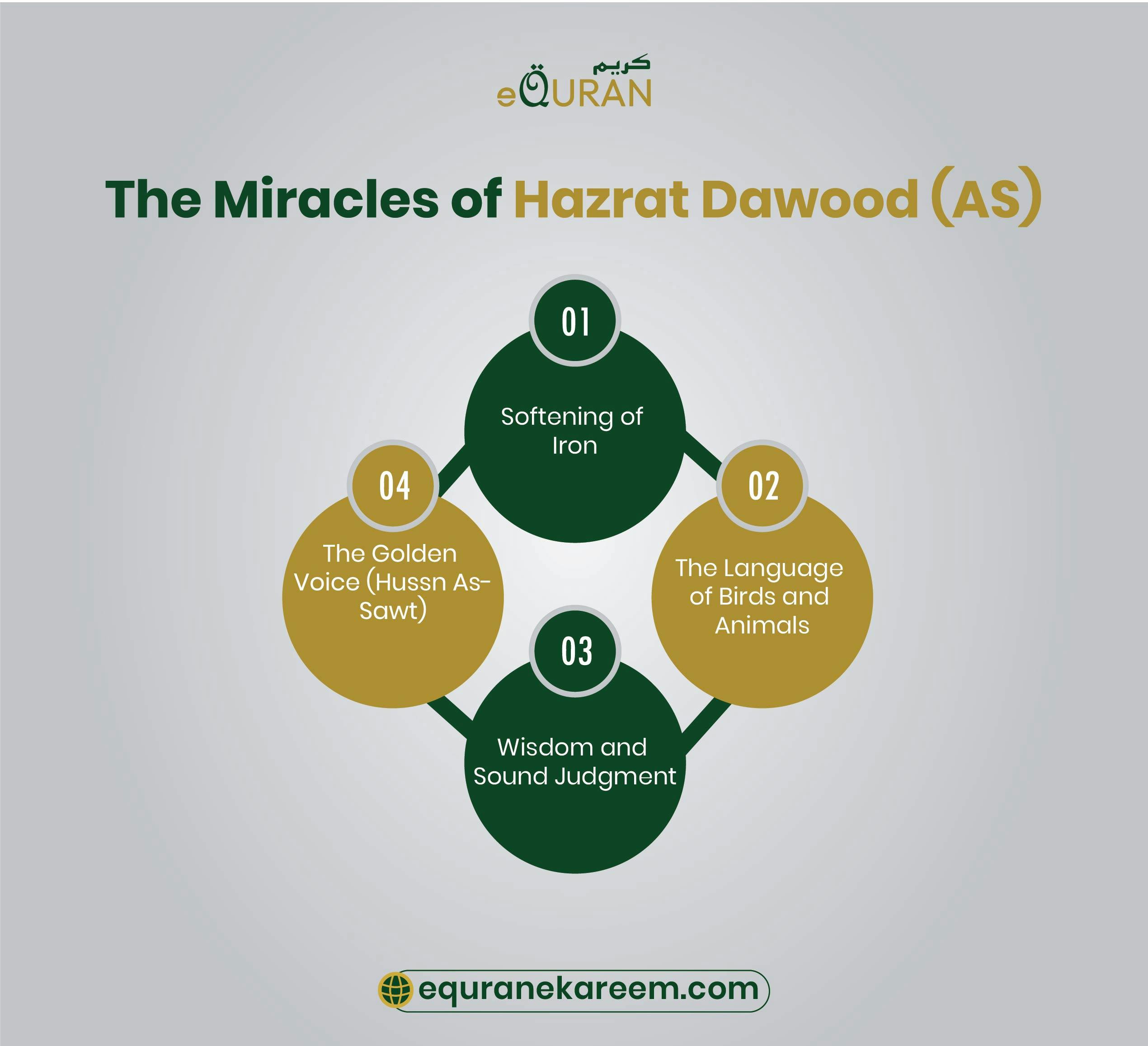 The Miracles of Hazrat Dawood (AS)