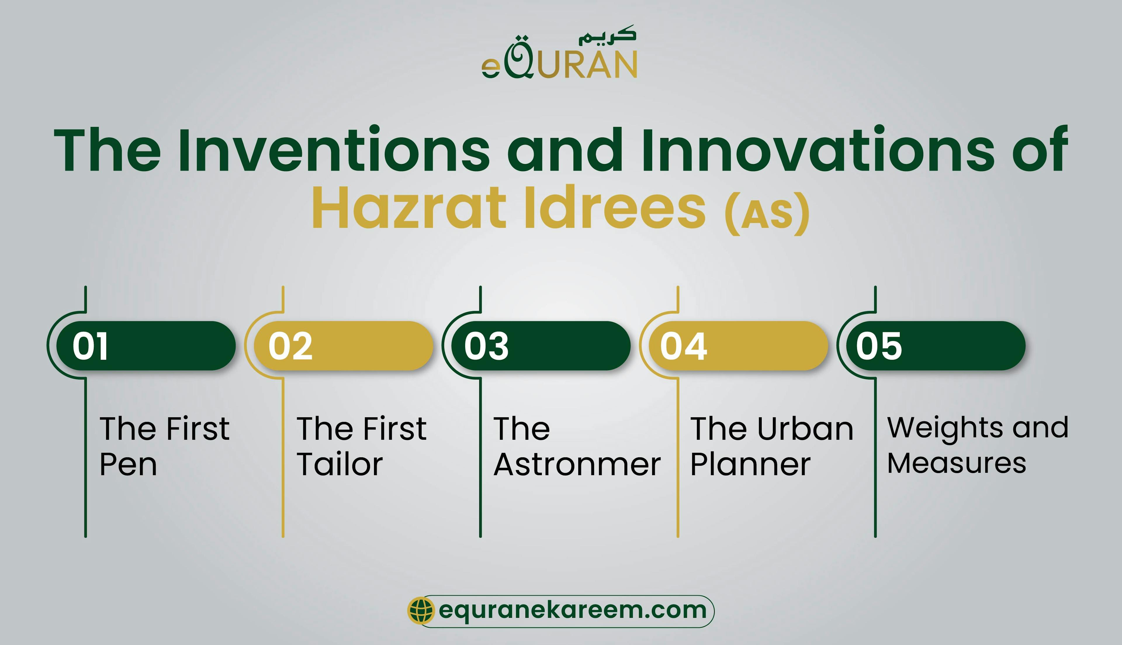 The Inventions and Innovations of Hazrat Idrees (AS)
