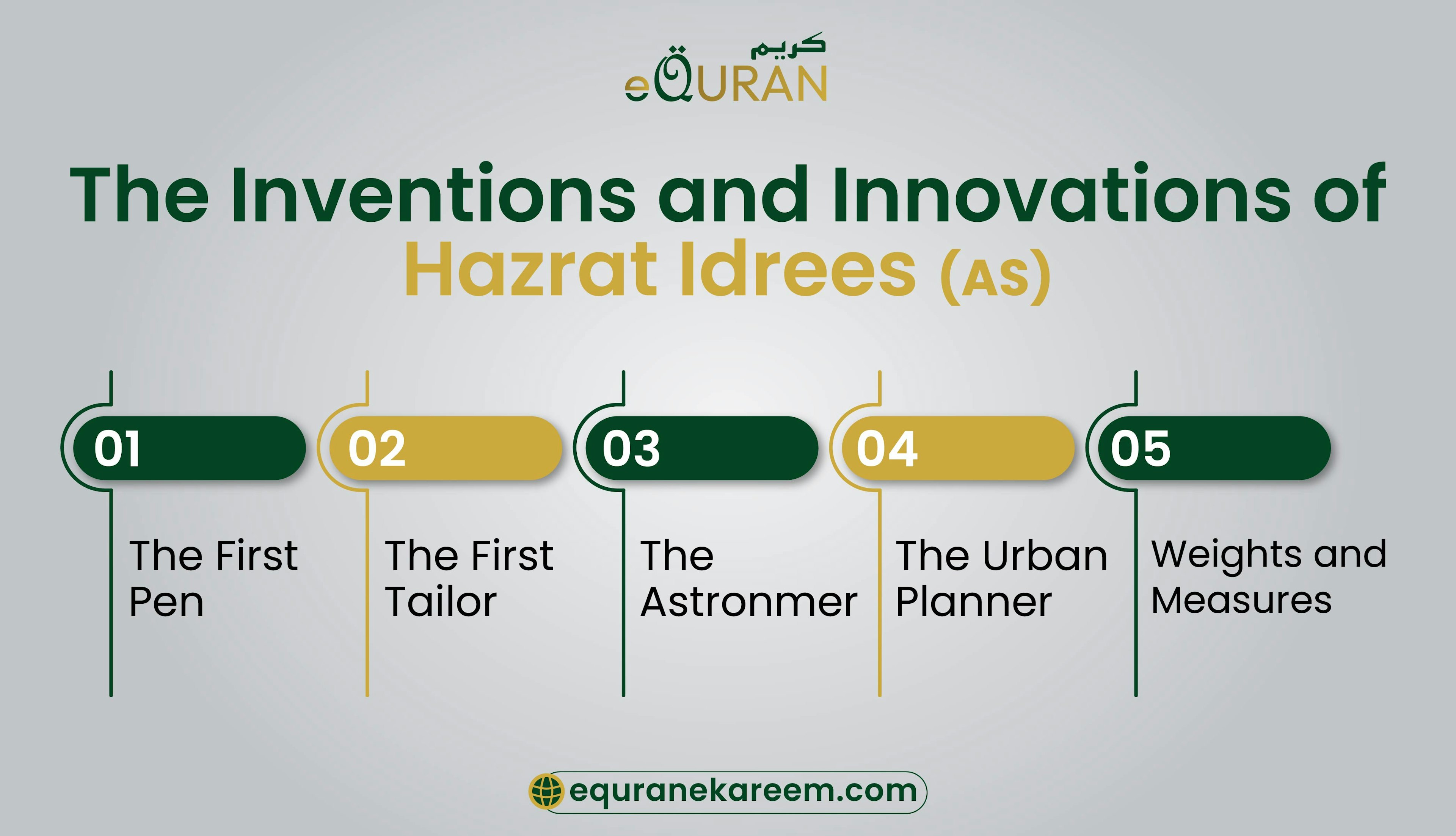 The Inventions and Innovations of Hazrat Idrees (AS)