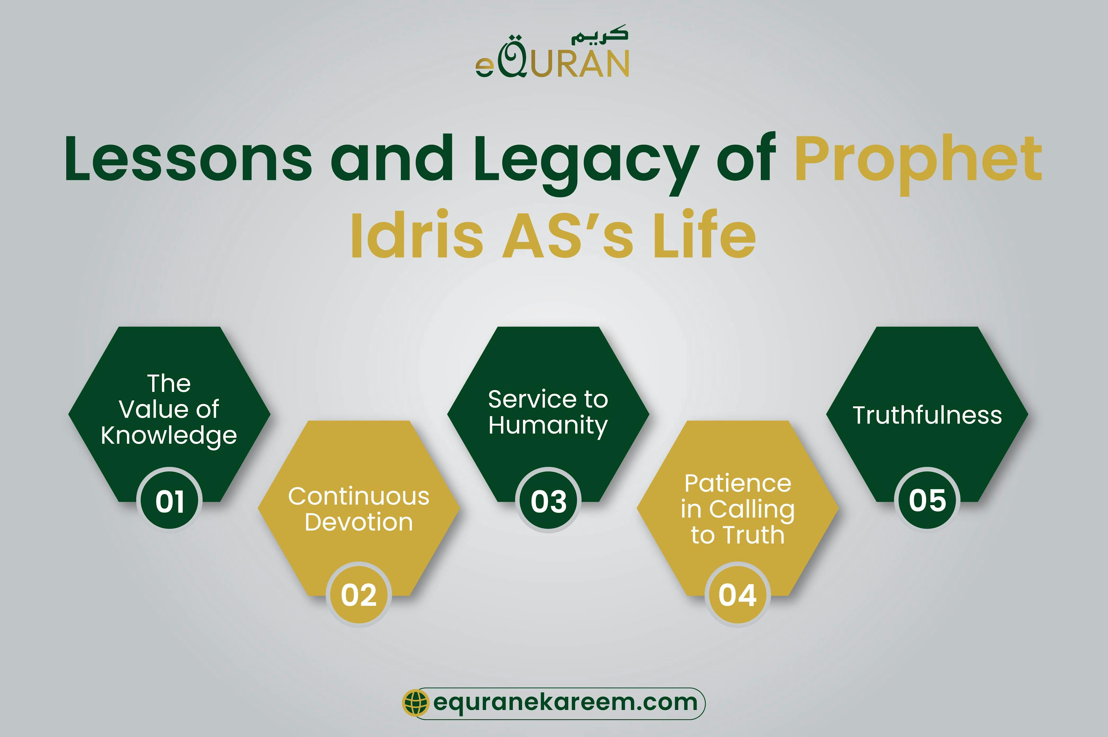 Lessons and Legacy of Prophet Idris AS’s Life