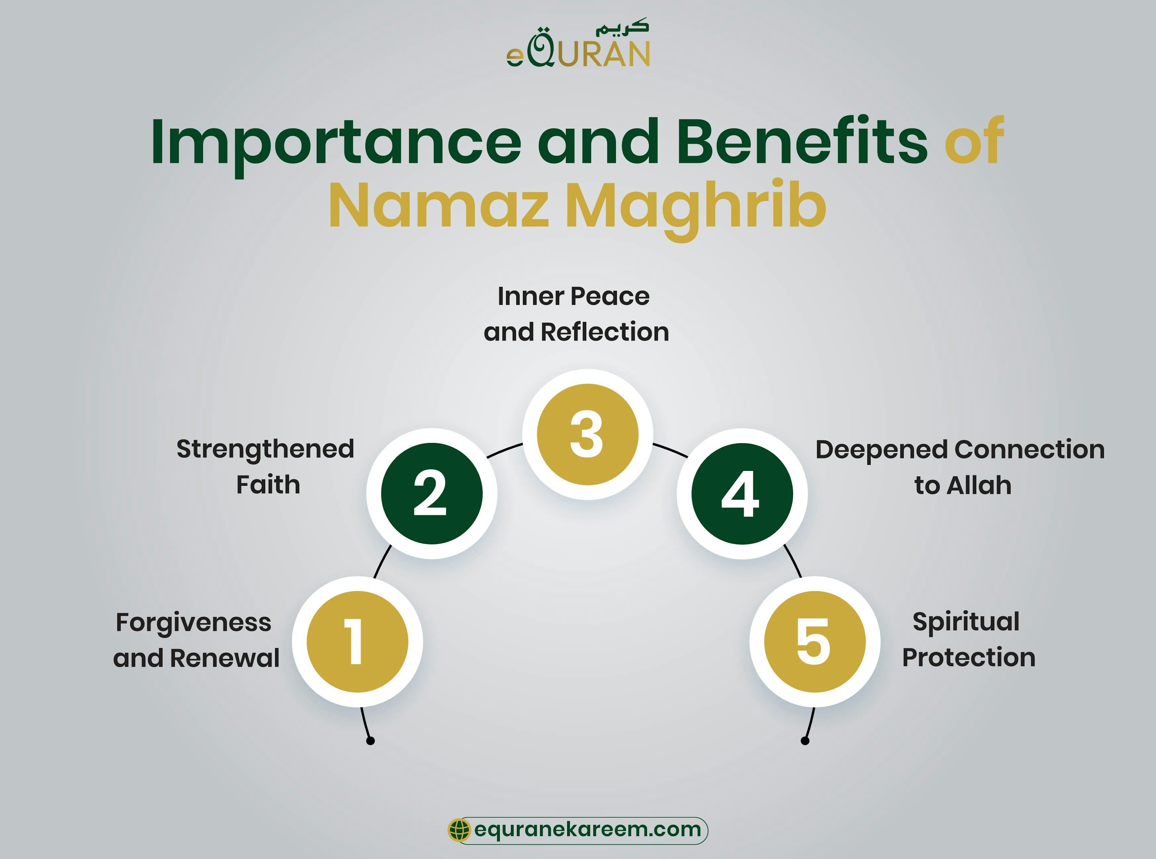 Importance of Namaz Maghrib 