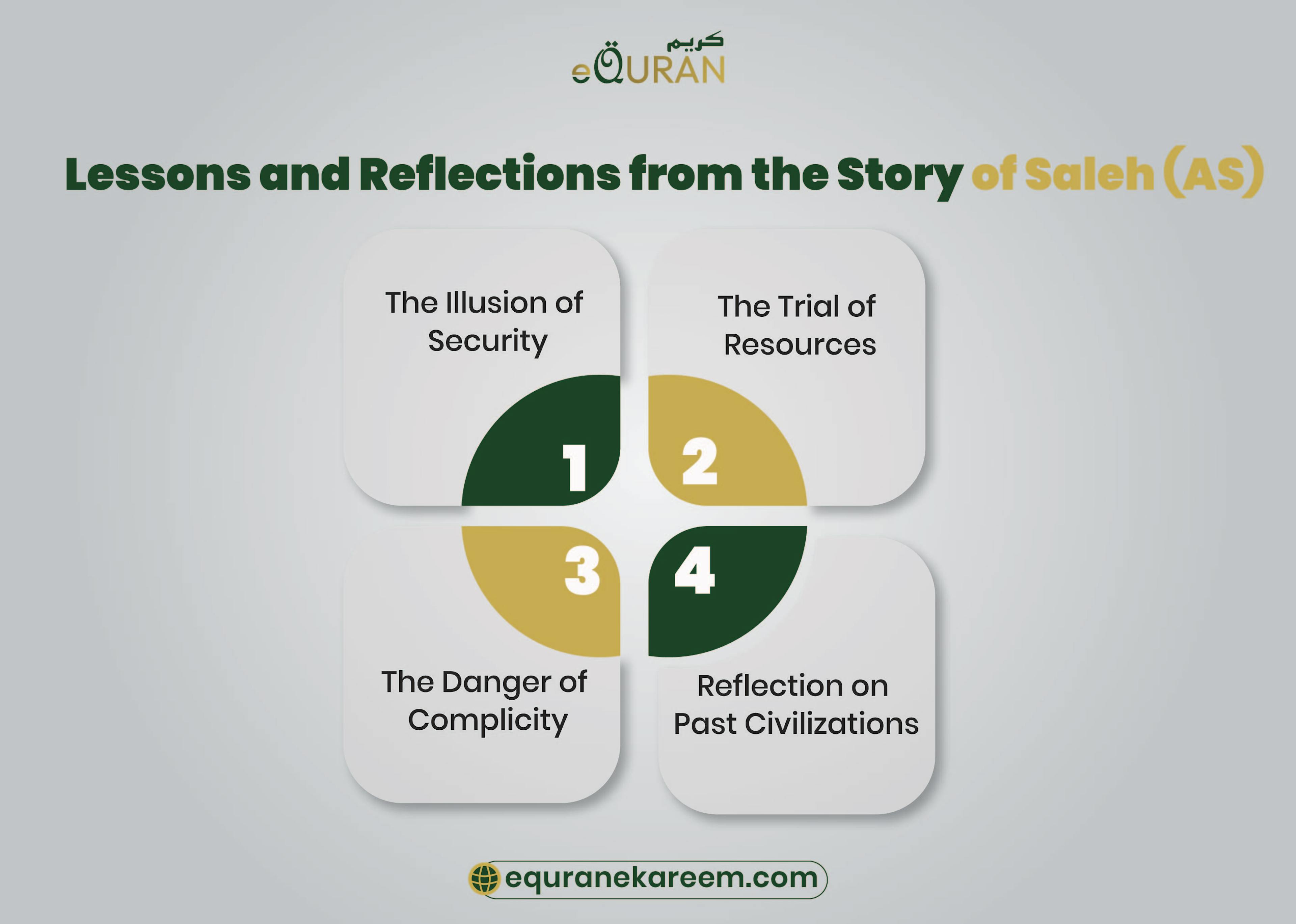 Lessons from the Story of Saleh (AS)