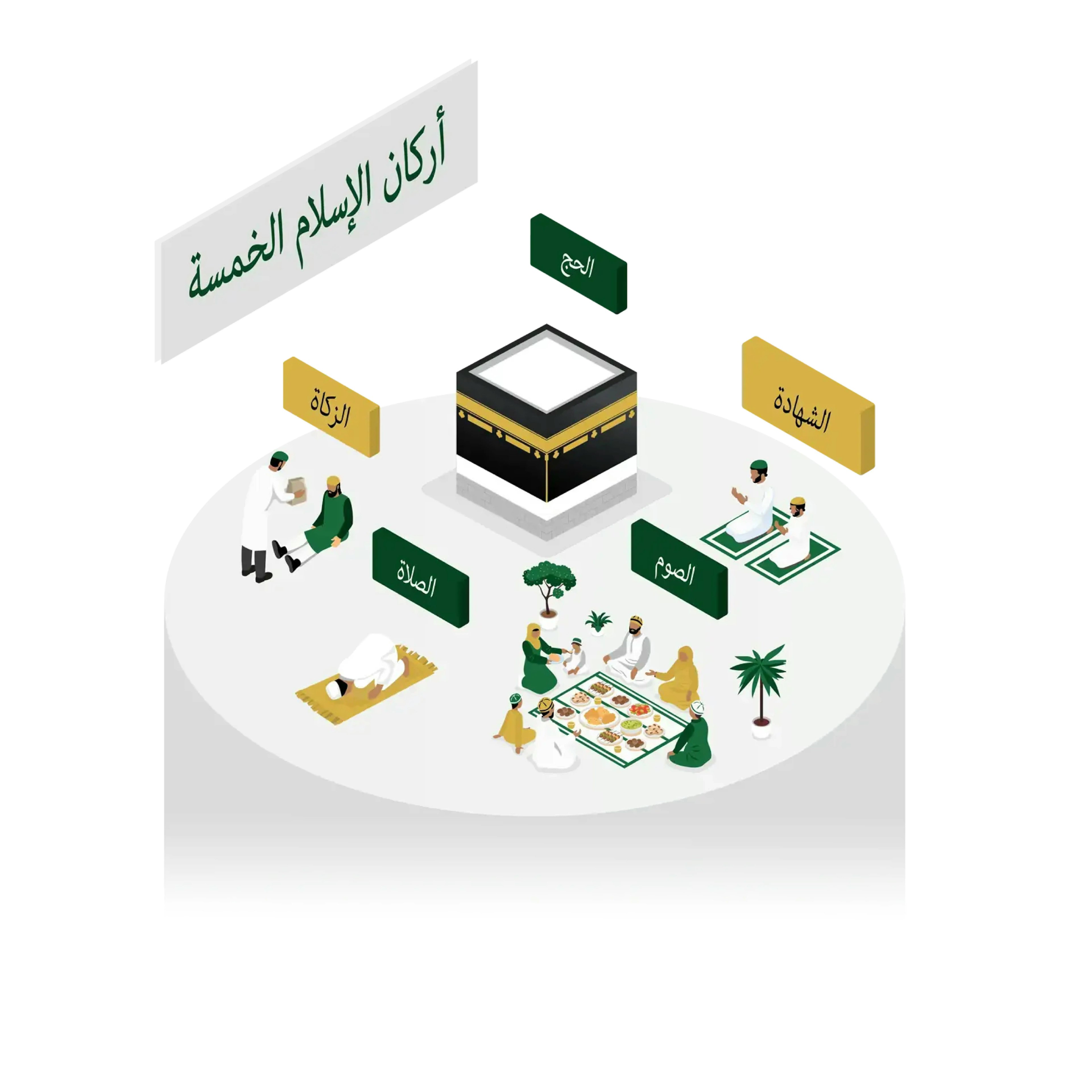 Online Islamic courses for New muslims 