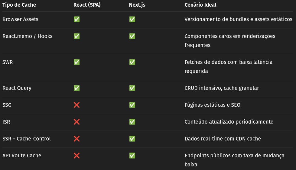 resume cache