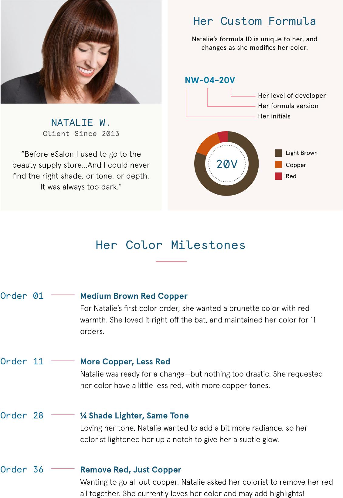 Image of esalon client Natalie's color wheel with information about her custom home hair color