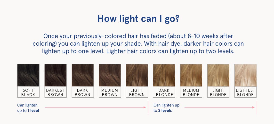 Image of hair color swatches going from darkest on the right to lightest on the left, showing how light or dark you can go with hair color. 