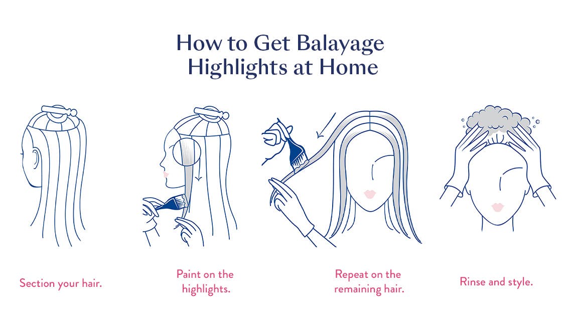 Illustrations detailing the four main steps of creating balayage highlights. 