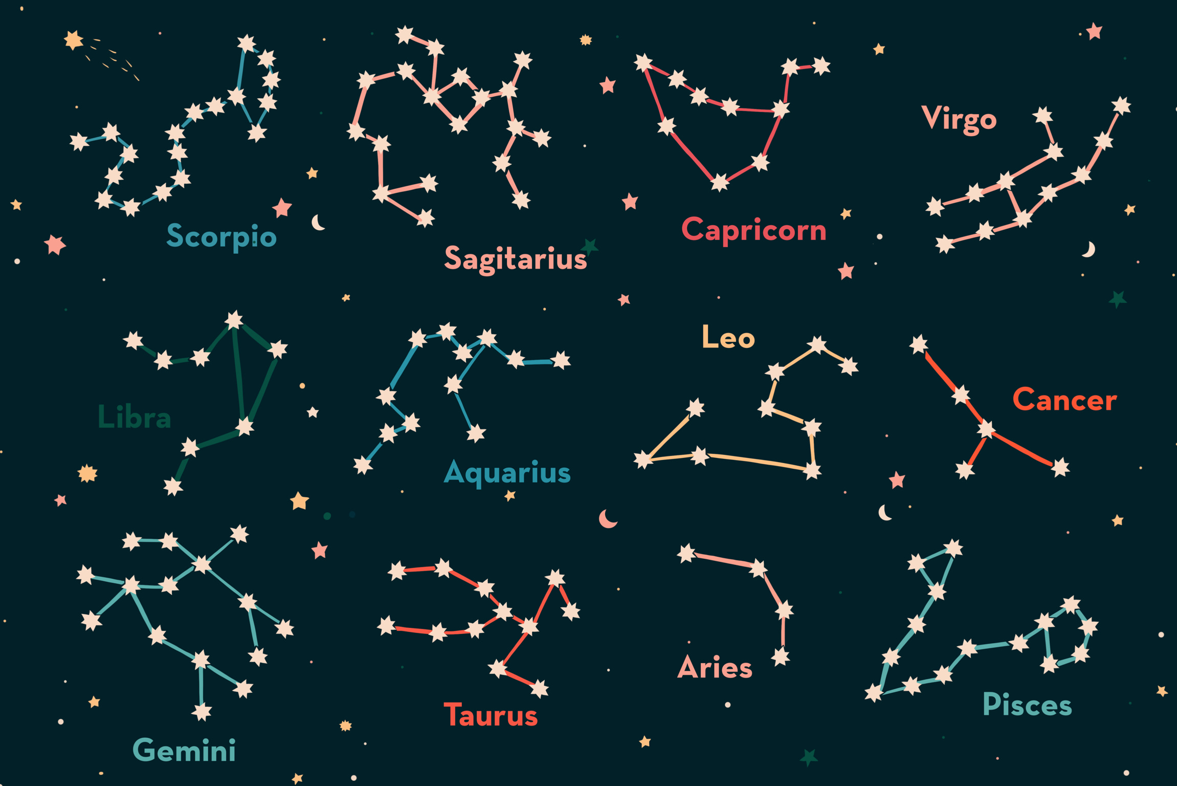 Your 2020 Color Horoscope