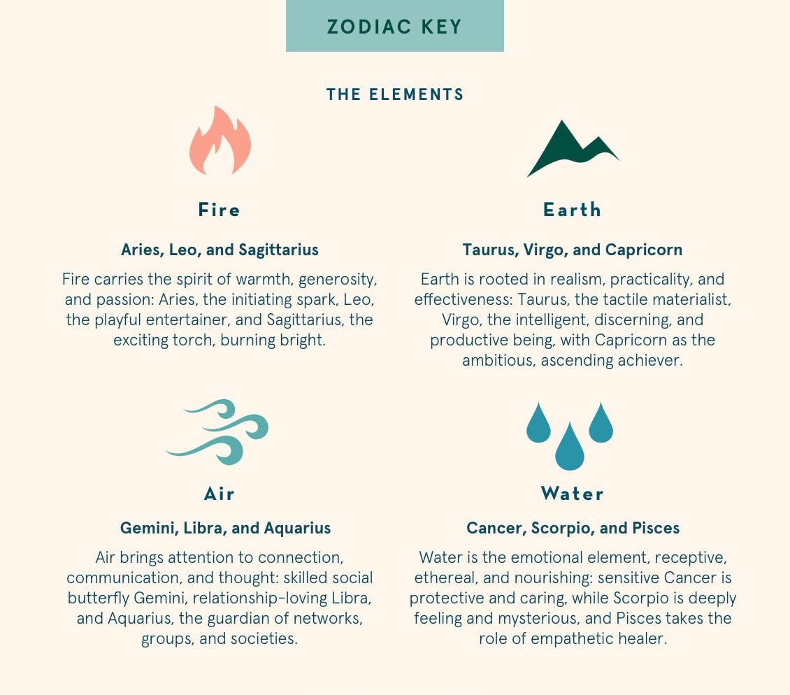 Your 2020 Color Horoscope