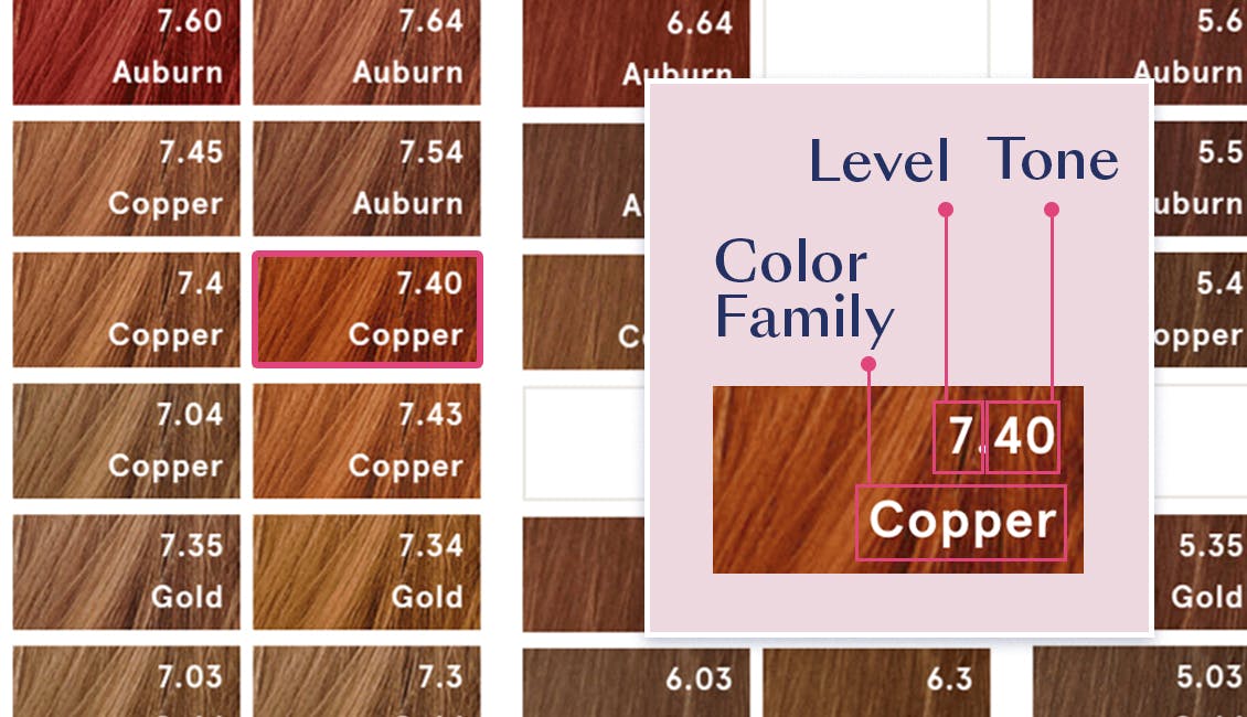 Example of what our color formulas look like. 
