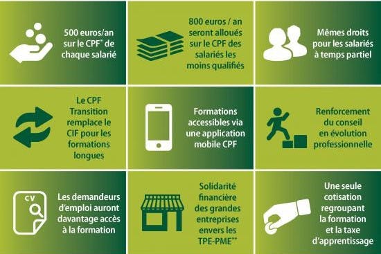 infographie CPF