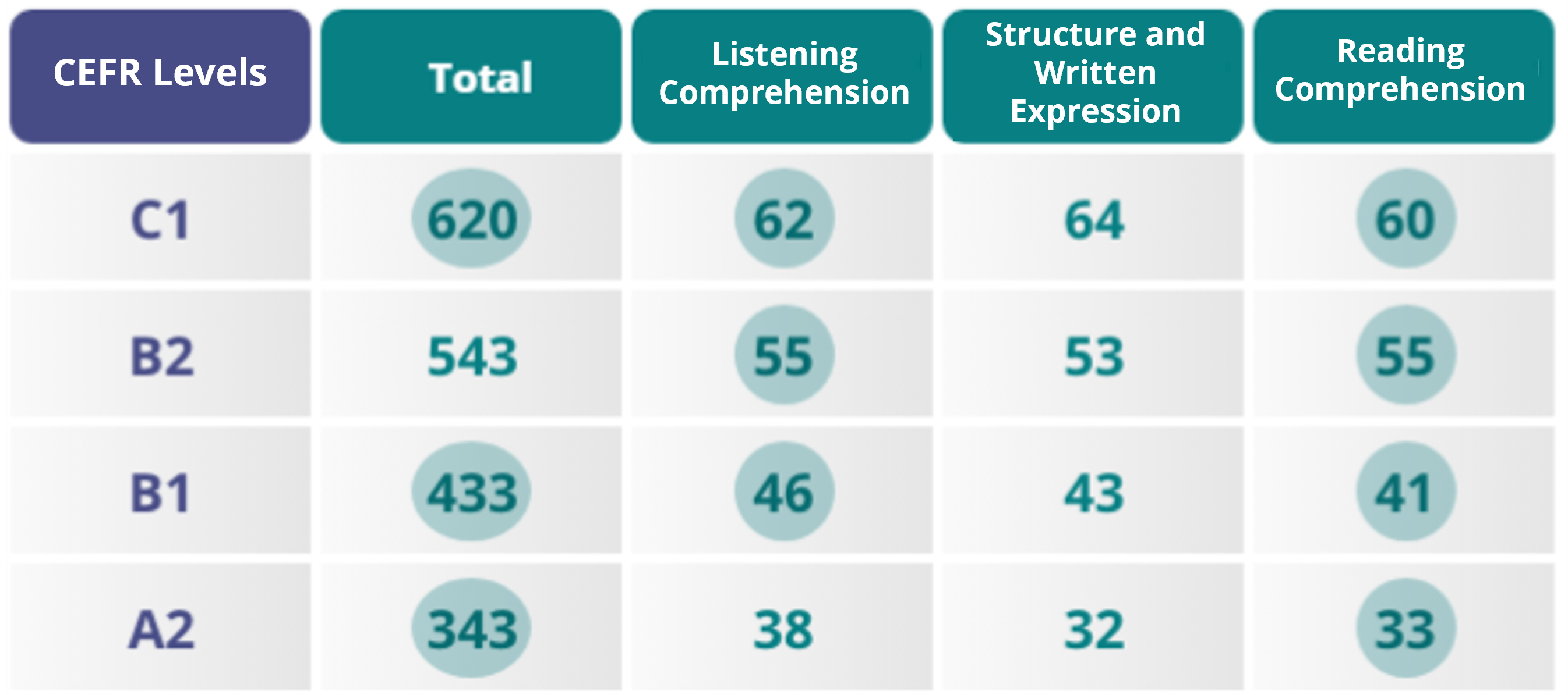 TOEFL IBT And TOEFL ITP Tests Scores ETS Global