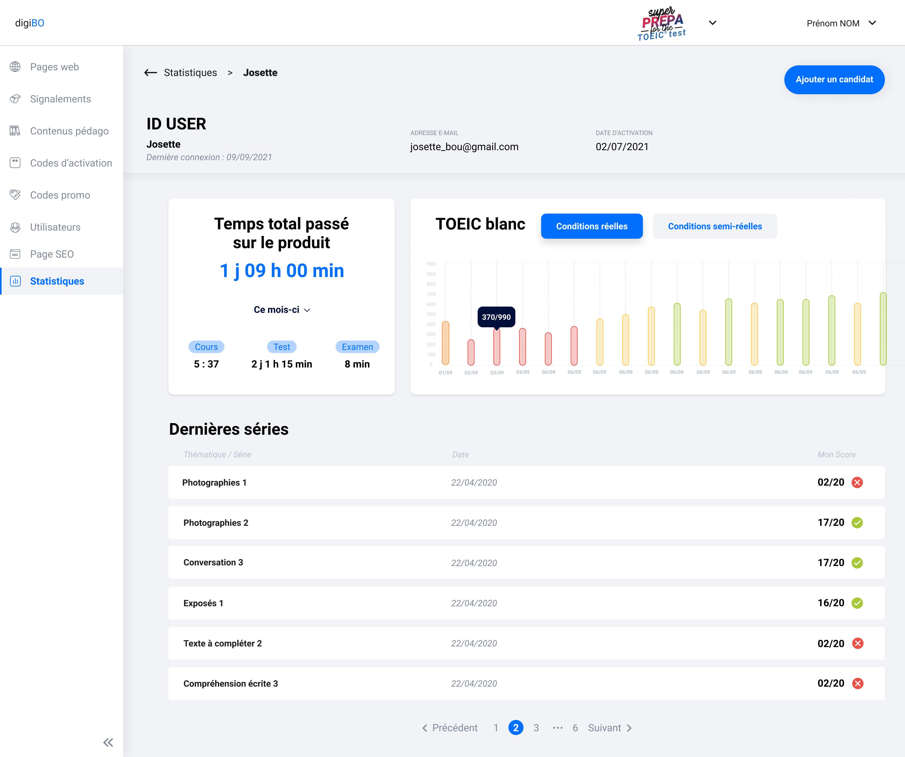 Dashboard application Super Prepa for the TOEIC test