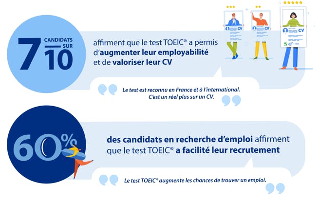 Infographie sur l'impact du test TOEIC sur l'employabilité