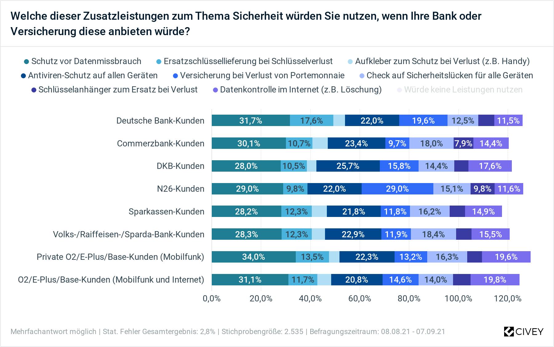 Ciney Results