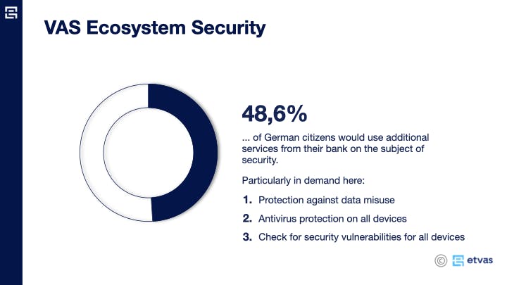 VAS ecosystem security