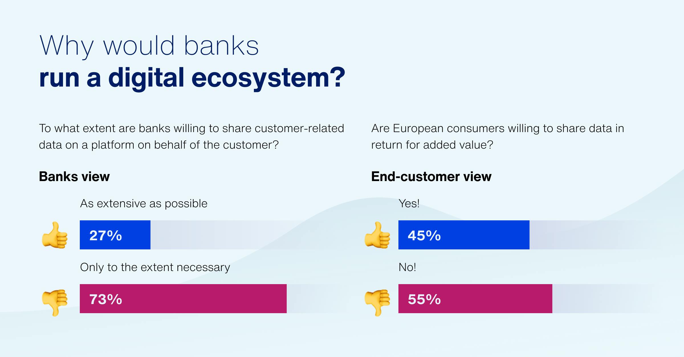 Why would banks run a digital ecosystem?