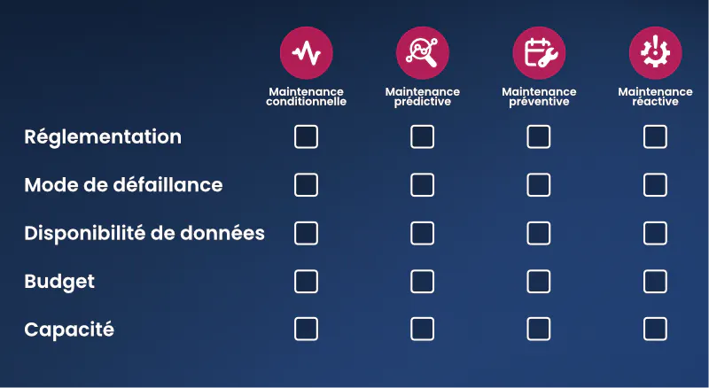 Matrice de strat&eacute;gie de maintenance