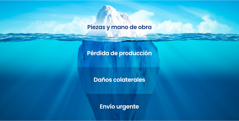 El iceberg del mantenimiento reactivo