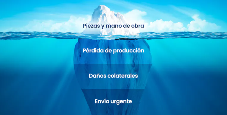 Los costes ocultos del mantenimiento reactivo y cómo evitarlos