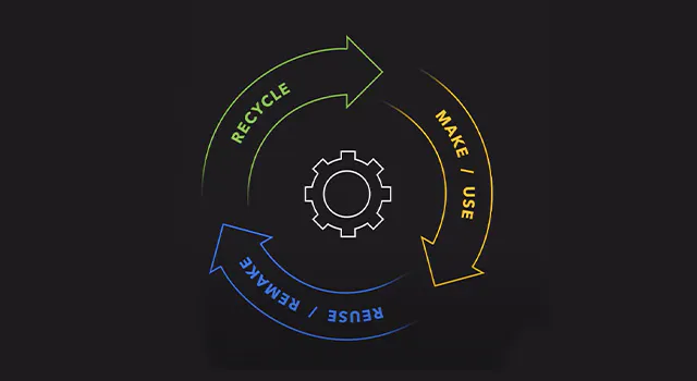 The Circular Economy