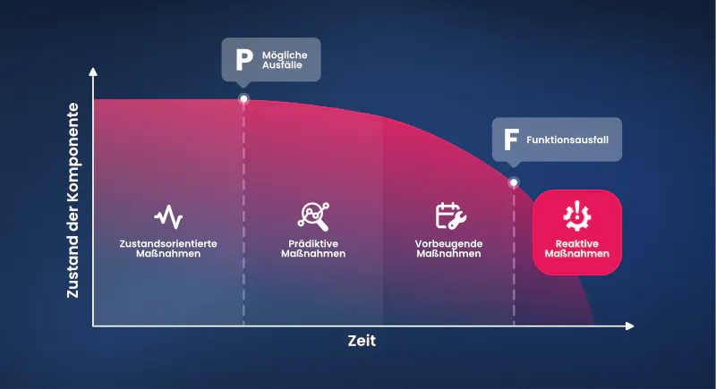 Teilgesundheit vs. Zeit