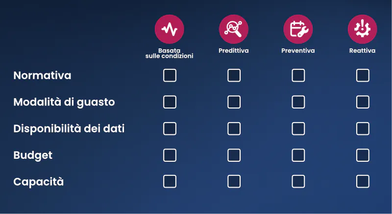 Matrice della strategia di manutenzione