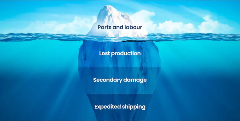 The hidden costs of reactive maintenance and how to avoid them