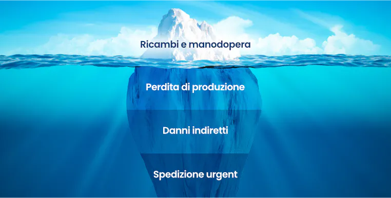I costi nascosti della manutenzione reattiva e come evitarli