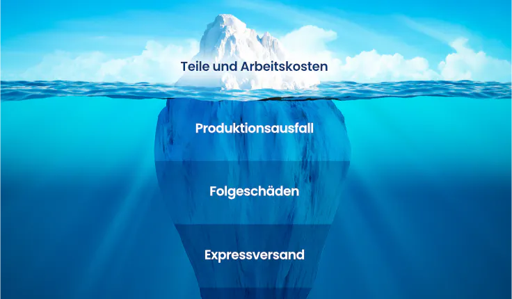 Die versteckten Kosten der reaktiven Instandhaltung und wie man sie vermeiden kann